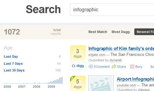 infographics_digg